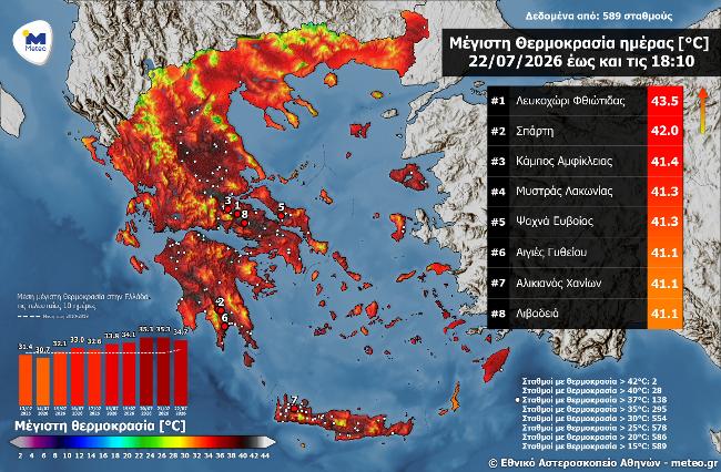 καυσωνας θερμοκρασιες